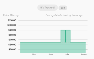 Track If sales alerts